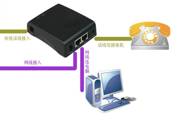 易话通通讯加盟 易话通通讯加盟