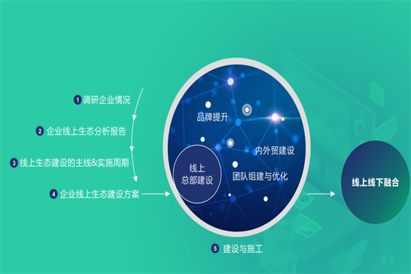 悉知科技