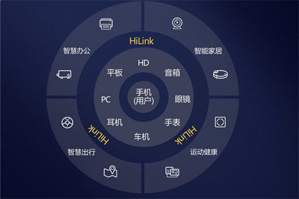 华为智能家居生活