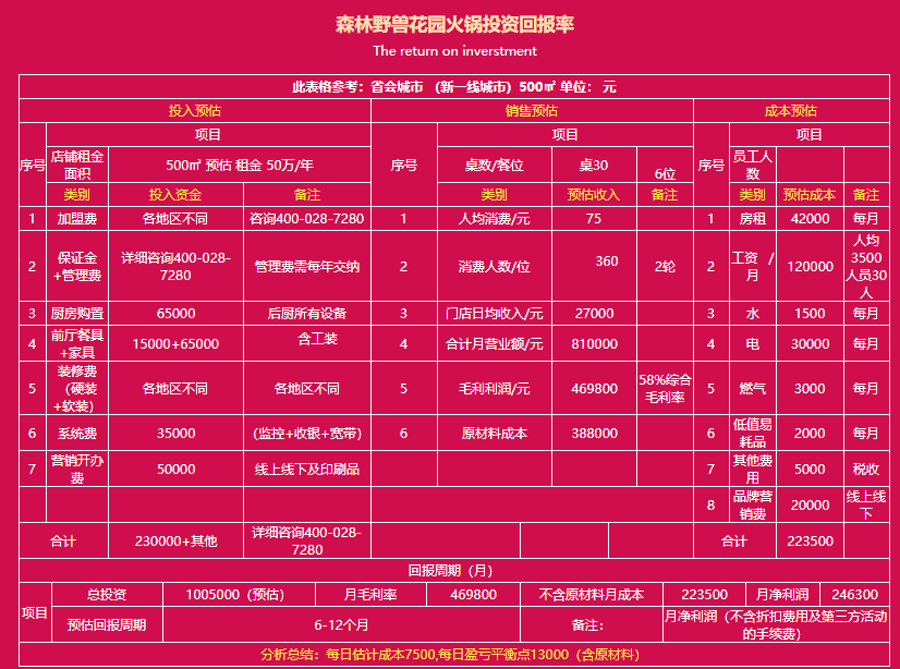 森林野兽花园火锅