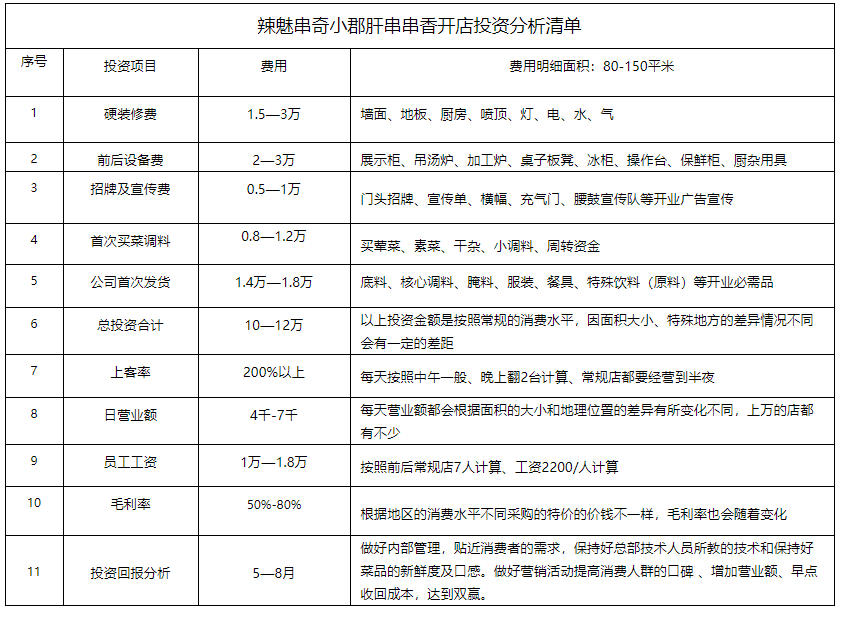 辣魅串奇钢管厂小郡肝串串香