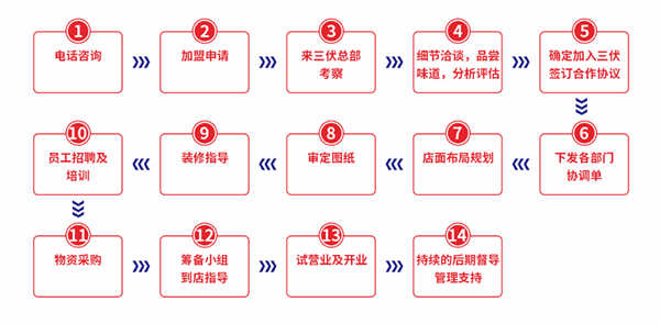 三伏市井火锅