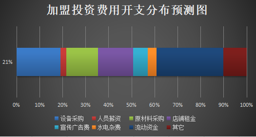 陆茶道