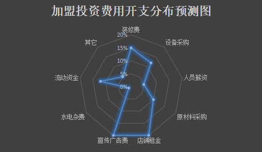 真口沏奶茶