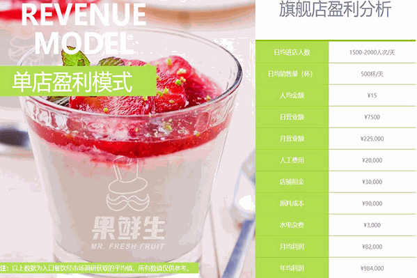 果鲜生茶饮