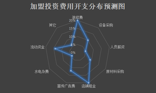 尊茶 尊茶