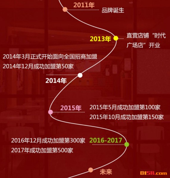 霄张花甲 霄张花甲