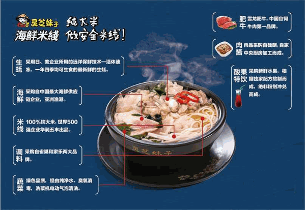 灵芝妹子过桥米线 灵芝妹子过桥米线