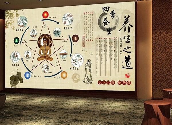 御医手