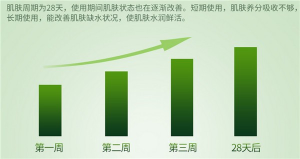 利缘堂化妆品